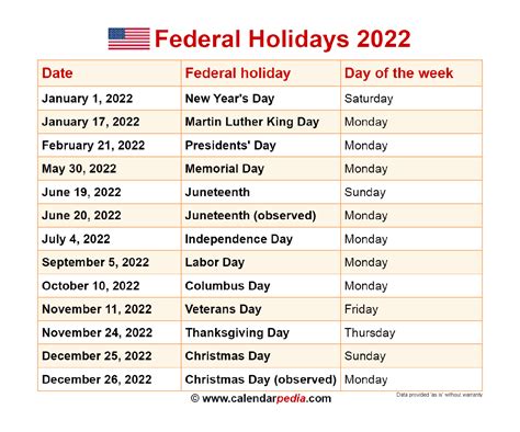 ysl holiday 2022|2022 R&L Scheduled Closings &Federal Reserve Bank Holidays.